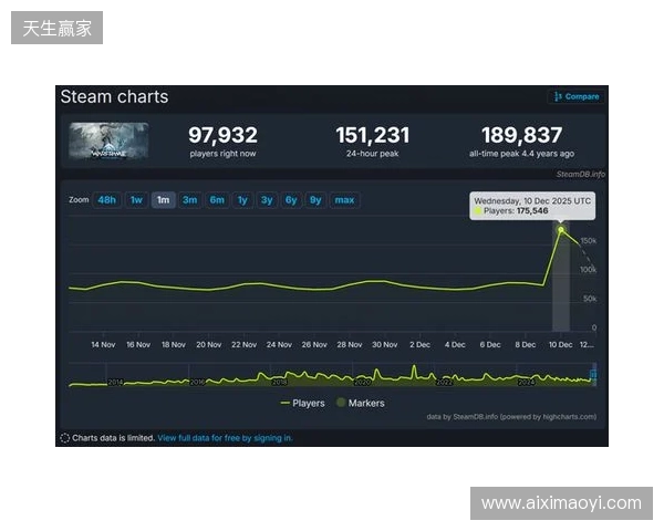 腾讯公布2025年财报：长青游戏组合扩充、海外游戏收入破百亿、AI加持效果显著
